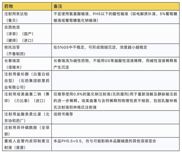 守护针尖上的安全——关注化疗药的这些使用要点