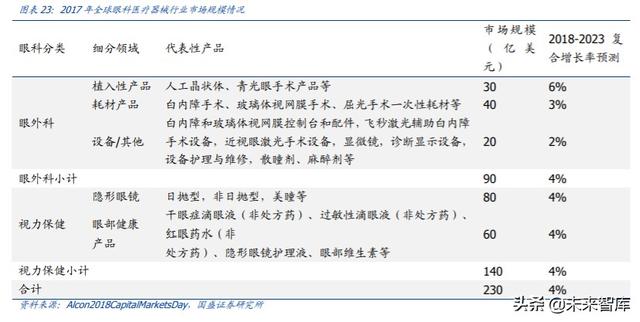 爱博医疗深度解析：专注创新的眼科器械龙头企业