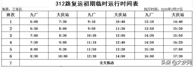 最新汇总！我市恢复运营的70条公交线路发车时间表全在这～