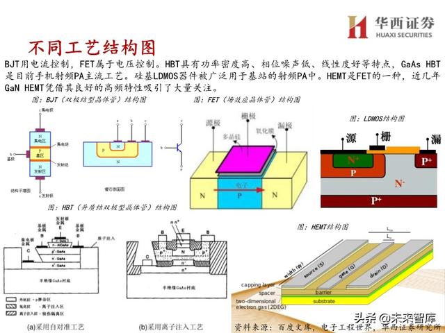 5G产业链专题报告：121页深度解析射频PA行业投资机会