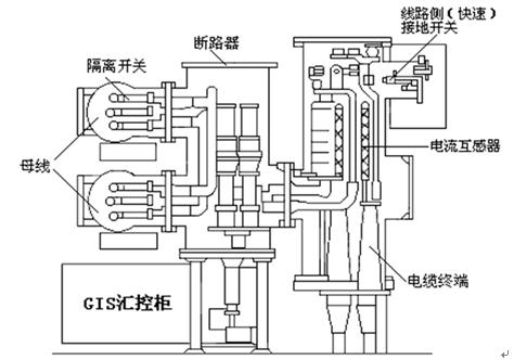 ±800kV奉賢換流站的結構與功能特點