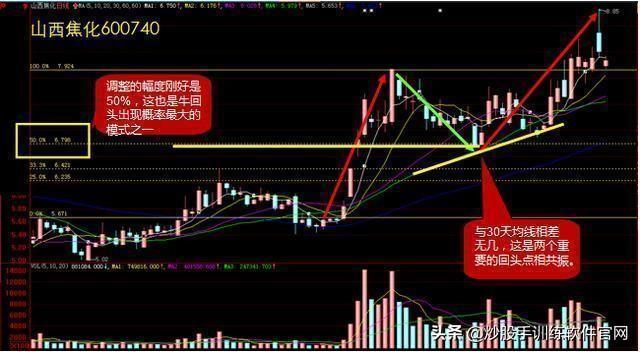 做精一只股，20%资金介入，下跌10%抛，涨20%加仓
