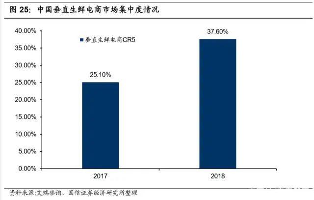 万亿生鲜市场井喷：生鲜电商三种模式与长期胜负手的较量