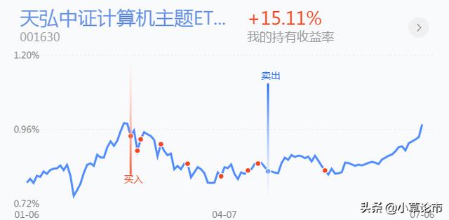 证券，医药，白酒，半导体基金后市操作分析