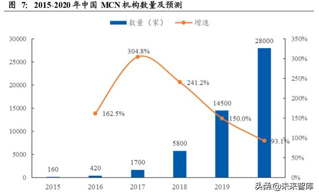 直播电商深度报告：直播电商“人货场”趋势解读