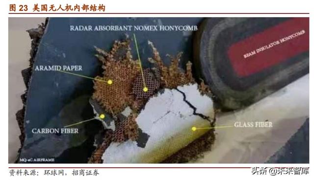 军用碳纤维行业报告：机型迭代提升渗透率，航空航天市场广阔