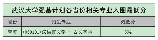 北大、清華、科大等校2020強基計劃入圍結果及分數線公布