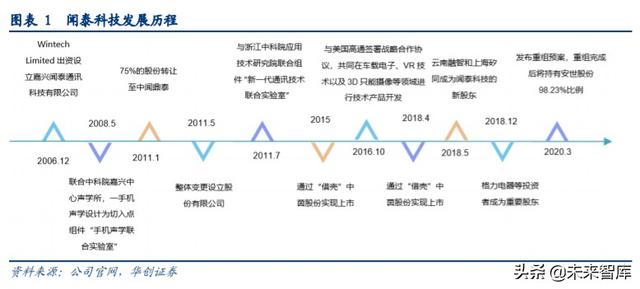 闻泰科技深度解析：全球ODM龙头企业