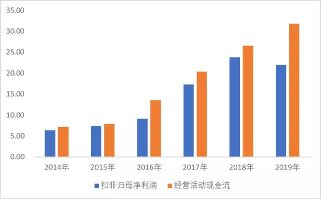 半导体设备行业深度研究：壁垒究竟在哪里？