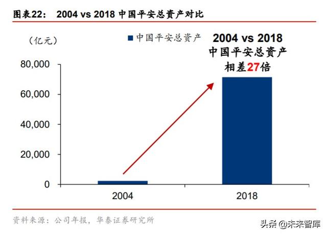 券商行业深度报告：从管理模式革新看龙头券商崛起