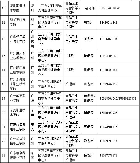 南方医科大学2020年自学考试招生简章