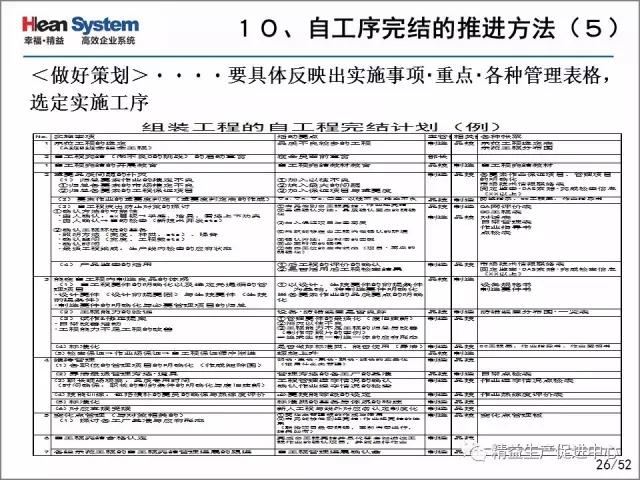 「精益学堂」每位员工都是品质的守护者-自工序完结