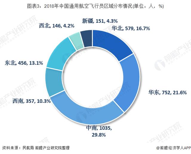 通用航空 |数据解析我国通用航空产业运营能力逐渐增强