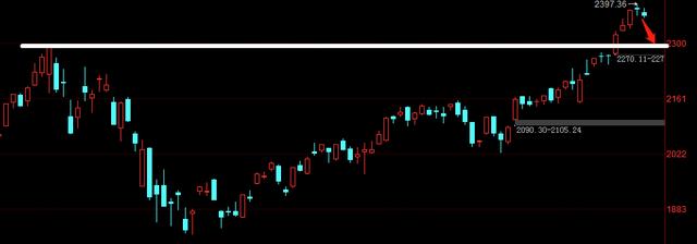 +50%止盈仙琚制药，新调入一只医药股