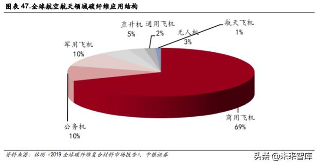 光威复材深度解析：军民融合齐发展，产研突破敢为先