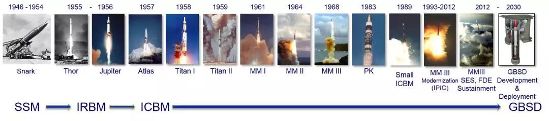 大杀器！美下一代洲际弹道导弹项目最新进展