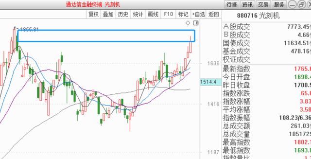 尾盘跳水，有何意图？