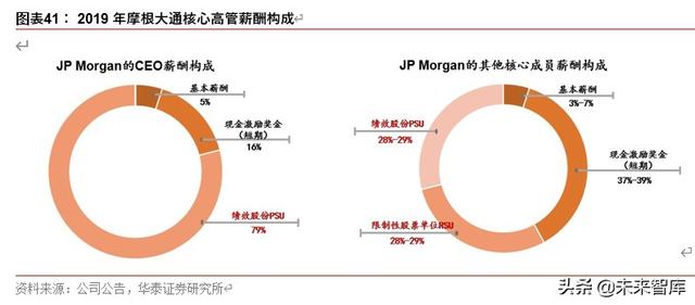 券商行业深度报告：从管理模式革新看龙头券商崛起