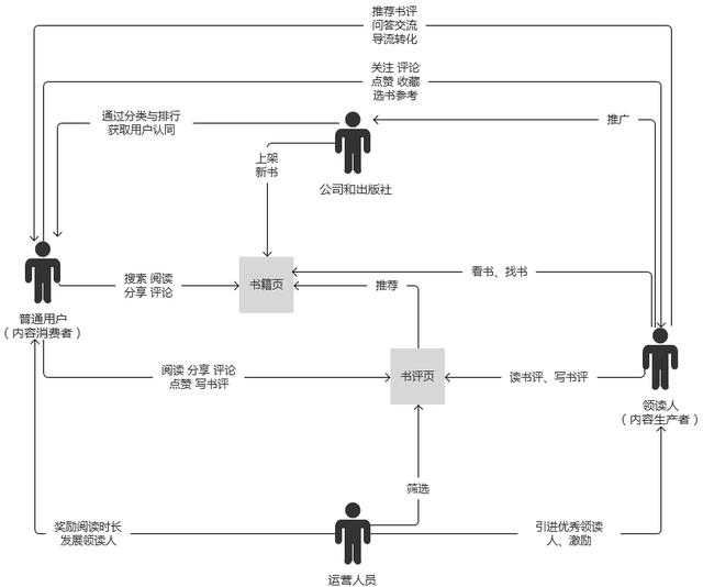 给产品小白：5招快速做一份满分分析报告