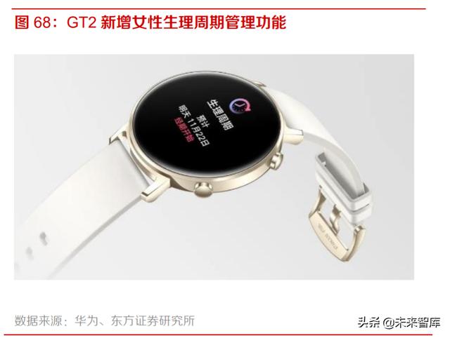 智能手表行业深度报告：持续创新，销量快速增长