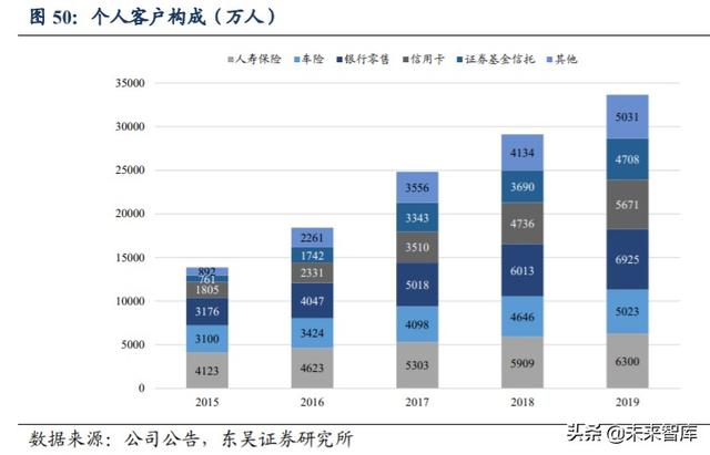 金融科技行业深度研究与投资策略：金融的尽头是科技