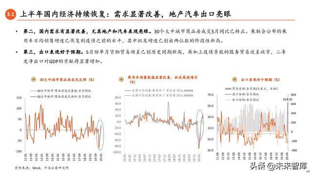 2020年中期宏觀環境與投資策略報告：常態與風險