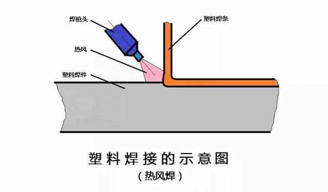 CMF实验室 | 塑料连接的19种方式（下）