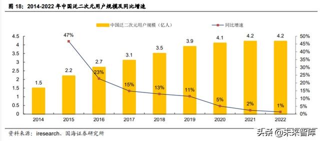 动漫行业投资策略：从日本动漫看中国盲盒经济背后文化符号价值