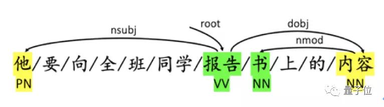 中文分词最佳记录刷新，两大模型分别解决中文分词及词性标注问题