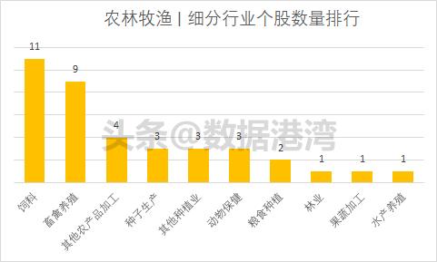 农林牧渔 | 外资最新持股数据