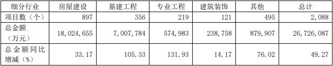 绿地集团季报半年报连续发布:今年上半年利润收窄 总营收破2099亿