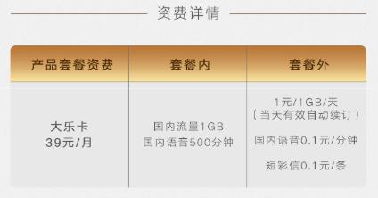 联通互联网卡套餐整合版！不知有多少你知道呢？