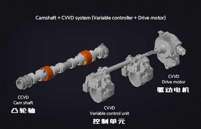 有它们撑腰！油车还能再狂欢10年