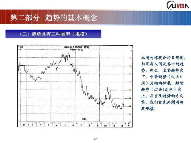 期货市场技术分析《完整版》