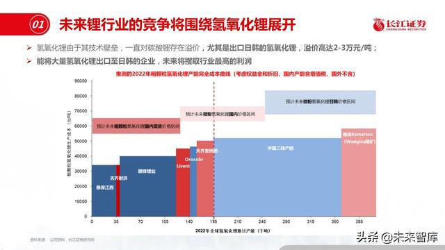 新材料行业深度报告：优选细分景气，重择龙头强者
