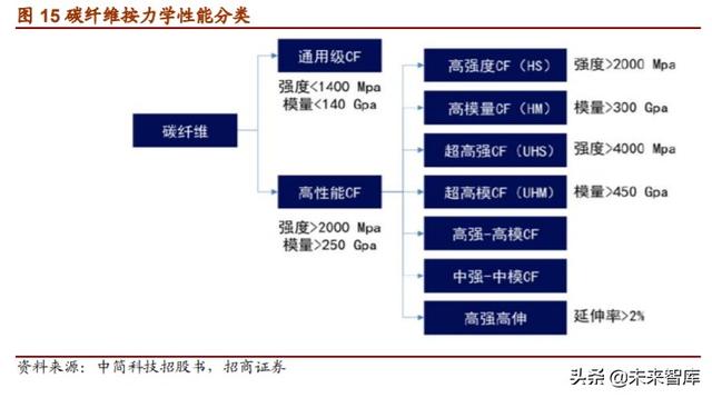军用碳纤维行业报告：机型迭代提升渗透率，航空航天市场广阔