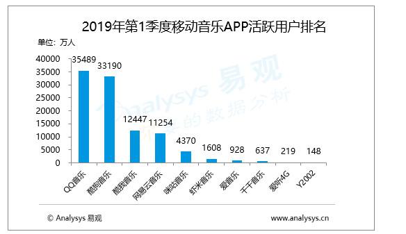 网易云音乐产品分析