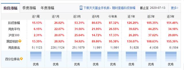 今年最强医药指数基金PK主动基金：招商国证生物医药指数分级