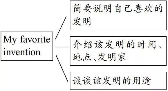 图片[5]-2019中考英语作文11大预测+范文-笑傲英语网