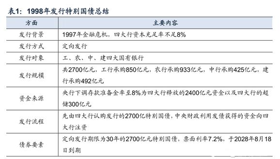 准备发行的1万亿特别国债怎么购买？利率有多高？