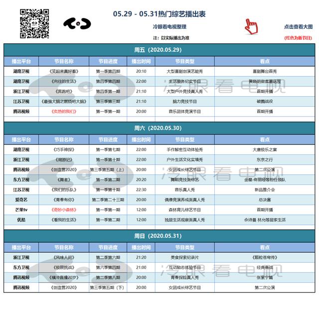 《炙热的我们》《奇妙小森林》开播；《青春有你2》迎来总决赛