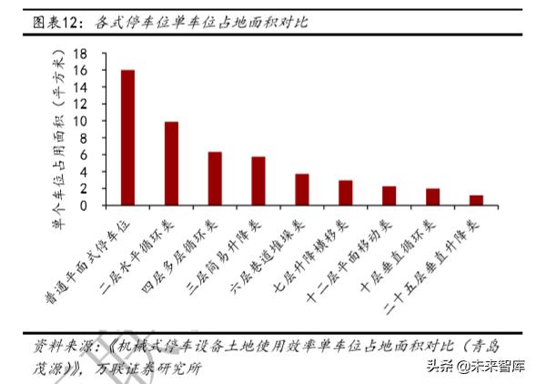 機械停車設備行業深度研究