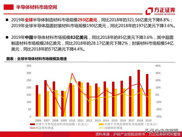 半导体大硅片行业104页深度研究报告
