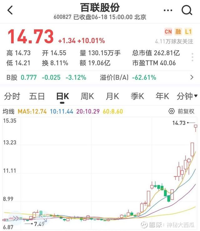 拿到免税牌照，股价就能一飞冲天，鄂武商是下