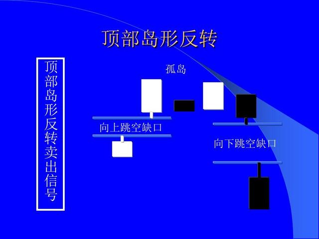 股票技术形态大全（全图版）；进场位置和应对