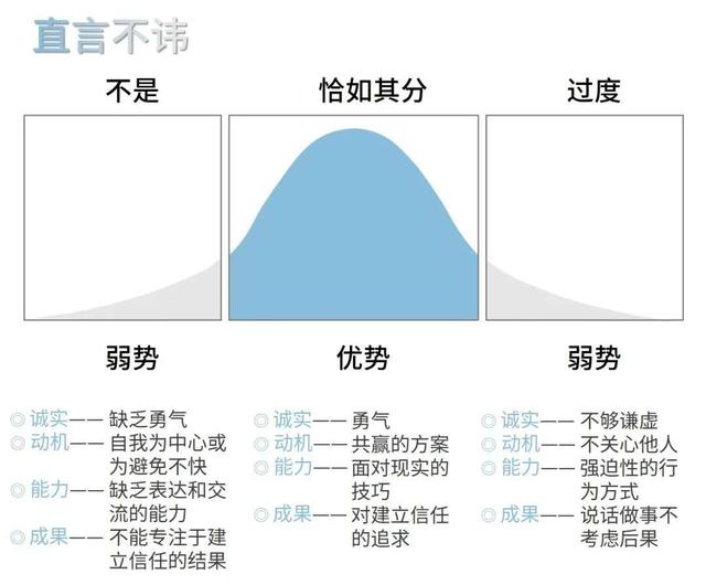 新手管理者常犯的第2个错误：不能做到直言不讳