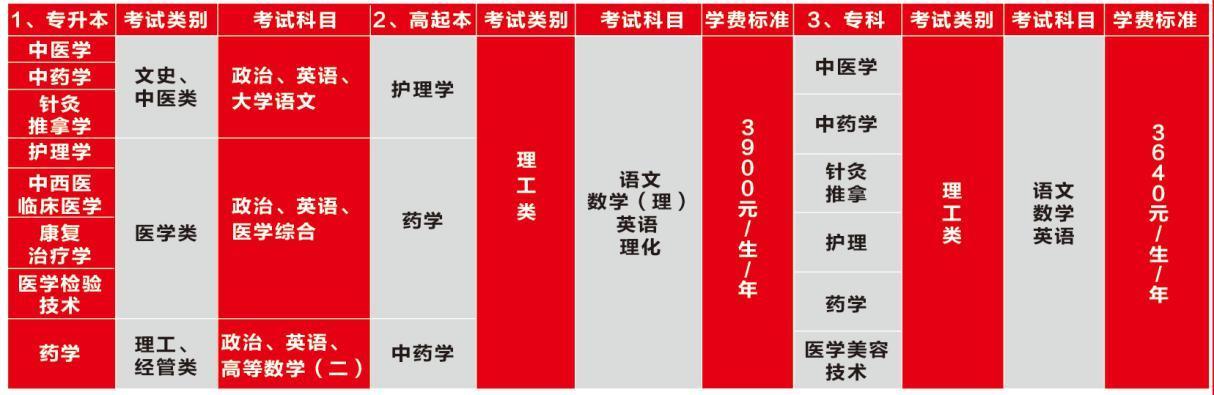 广州中医药大学成人高等学历教育2020年招生简章