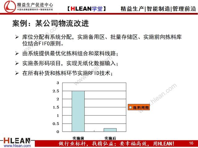 「精益学堂」仓库管理流程（下篇）