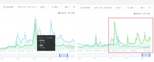 借哈佛这件事儿，我们来谈谈百度指数该怎么用