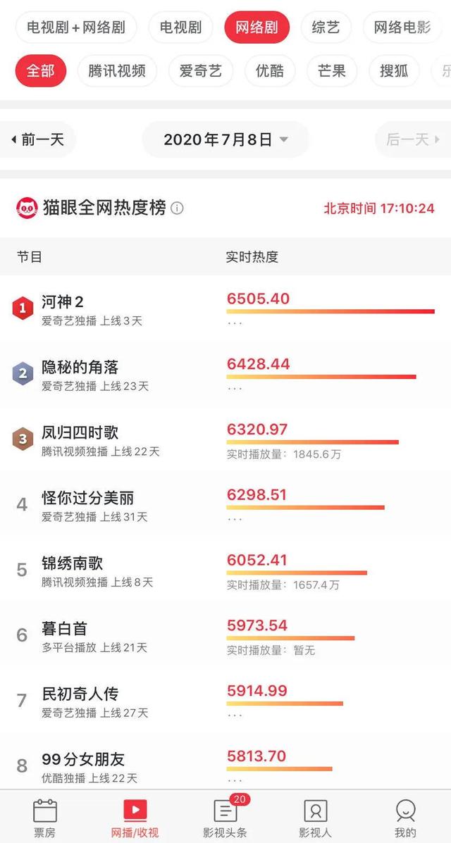 老牌电视剧公司“转网”的策略与收效梳理